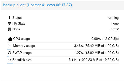 CPU, memory and disk usage displayed on Proxmox dashboard